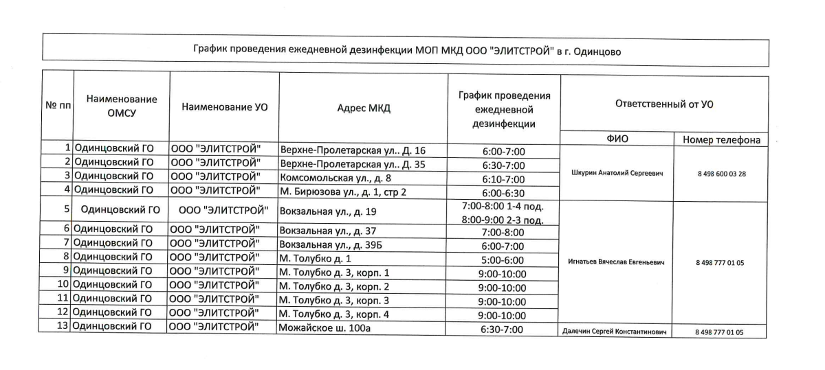 Тарифы одинцово. График проведения дезинфекции. График по проведению обеззараживания. Графики санитарной обработки в офисах компании. График ежедневной дезинфекции выключателей.